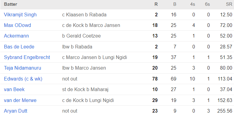 NED Batting