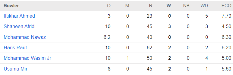 Pakistan Bowling