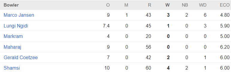 south africa bowling