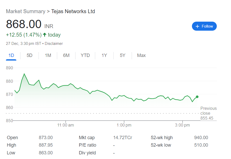 Tejas Networks Share Price