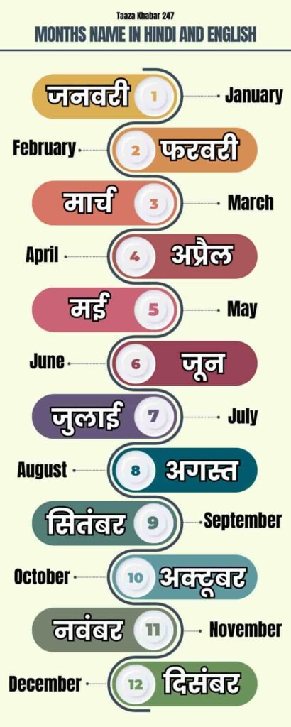 Months Name in Hindi and English